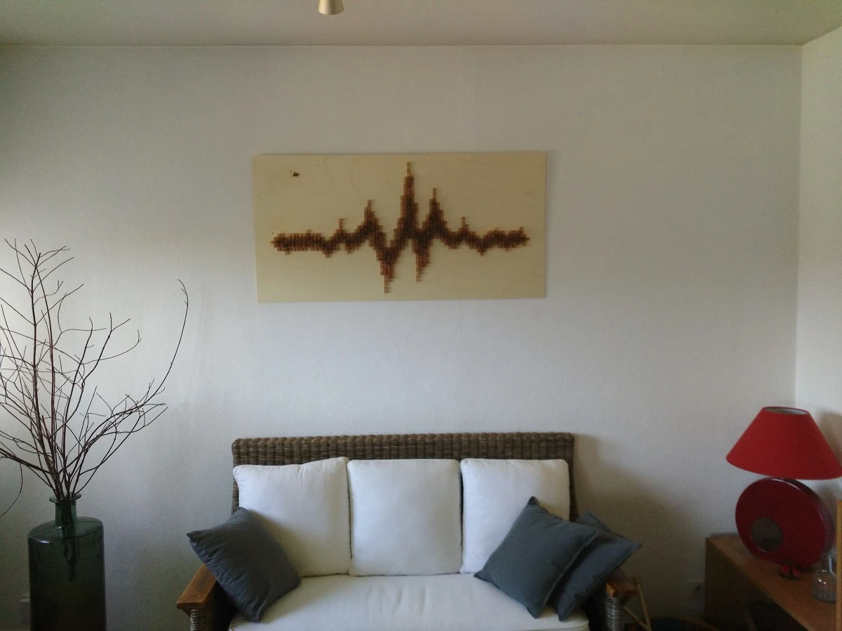 Tableau oscillations